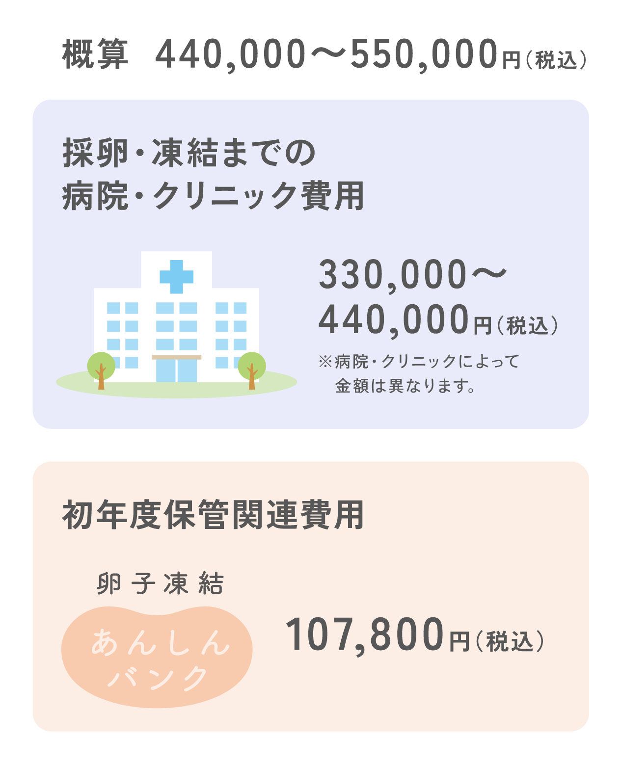 image_approximate_cost