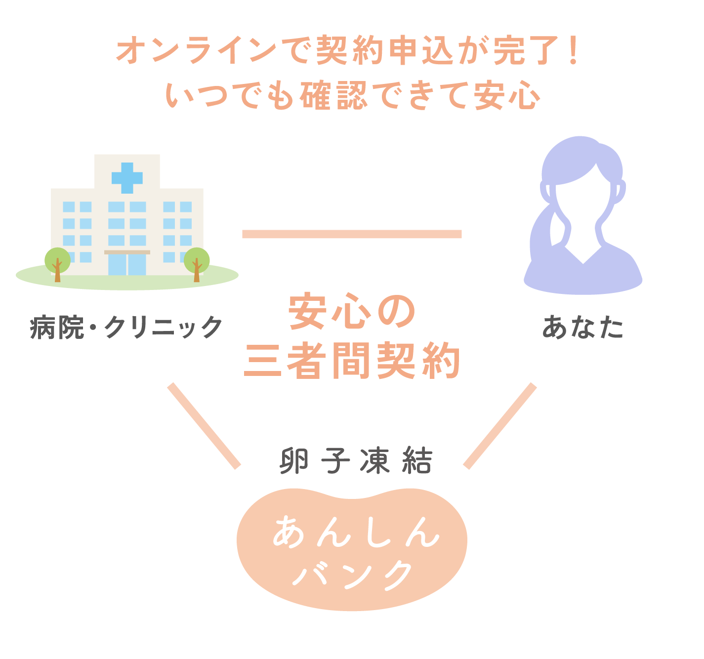 three_party_contract